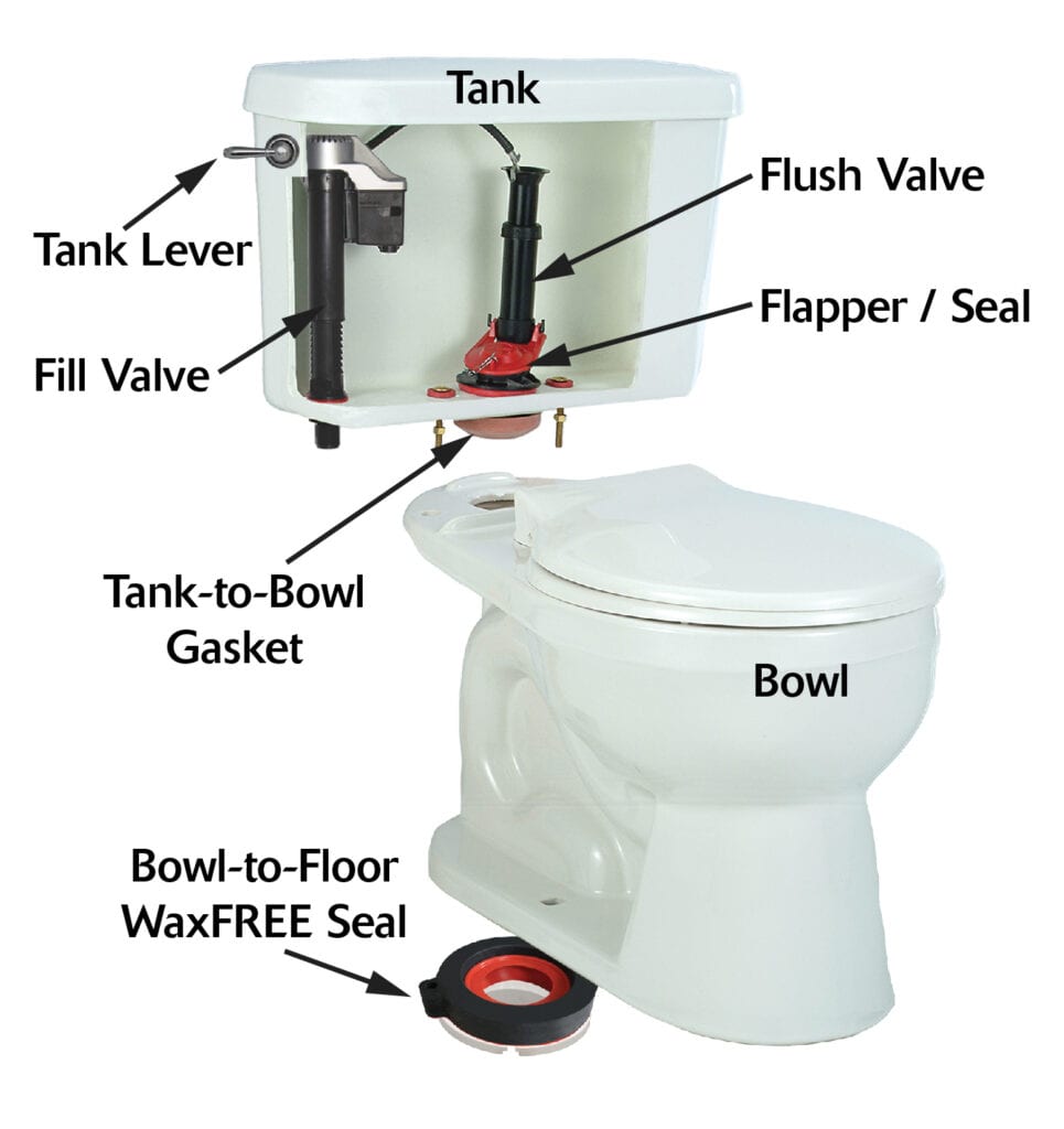 How To Fix A Toilet Water Leak or How to stop your toilet from running?